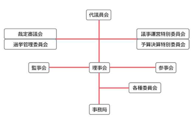 東京 都 歯科 医師 会 ホームページ