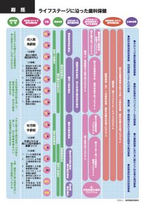 健康長寿の鍵は‘‘オーラルフレイル予防’’